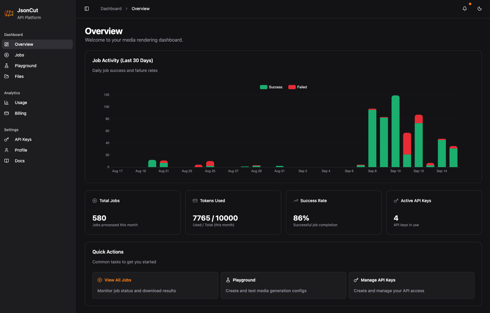 JsonCut Dashboard Analytics