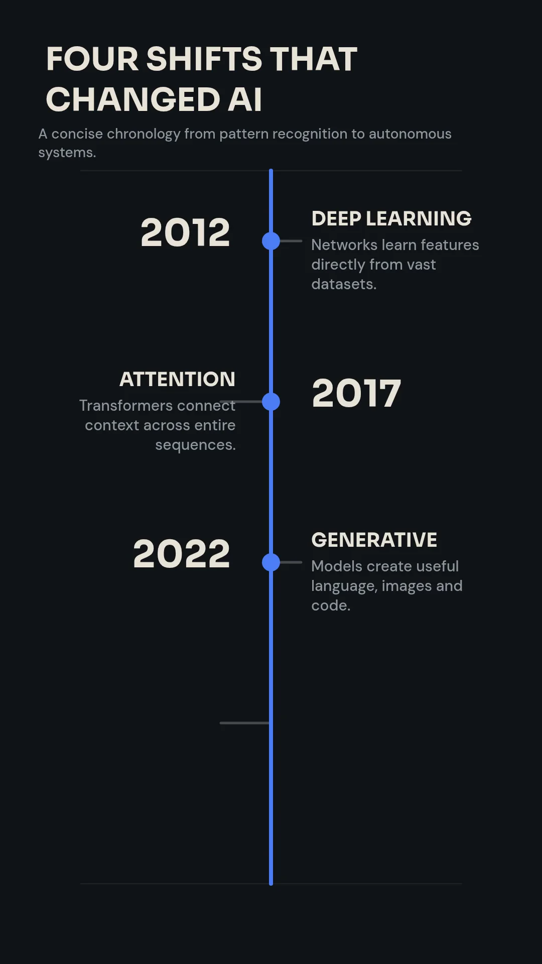 Vela Institute — The AI Timeline video poster