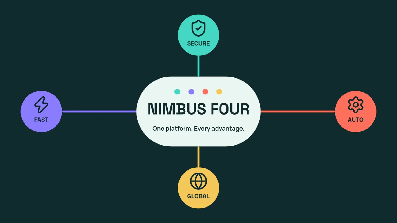 Nimbus Four — Cloud Platform Benefits video poster