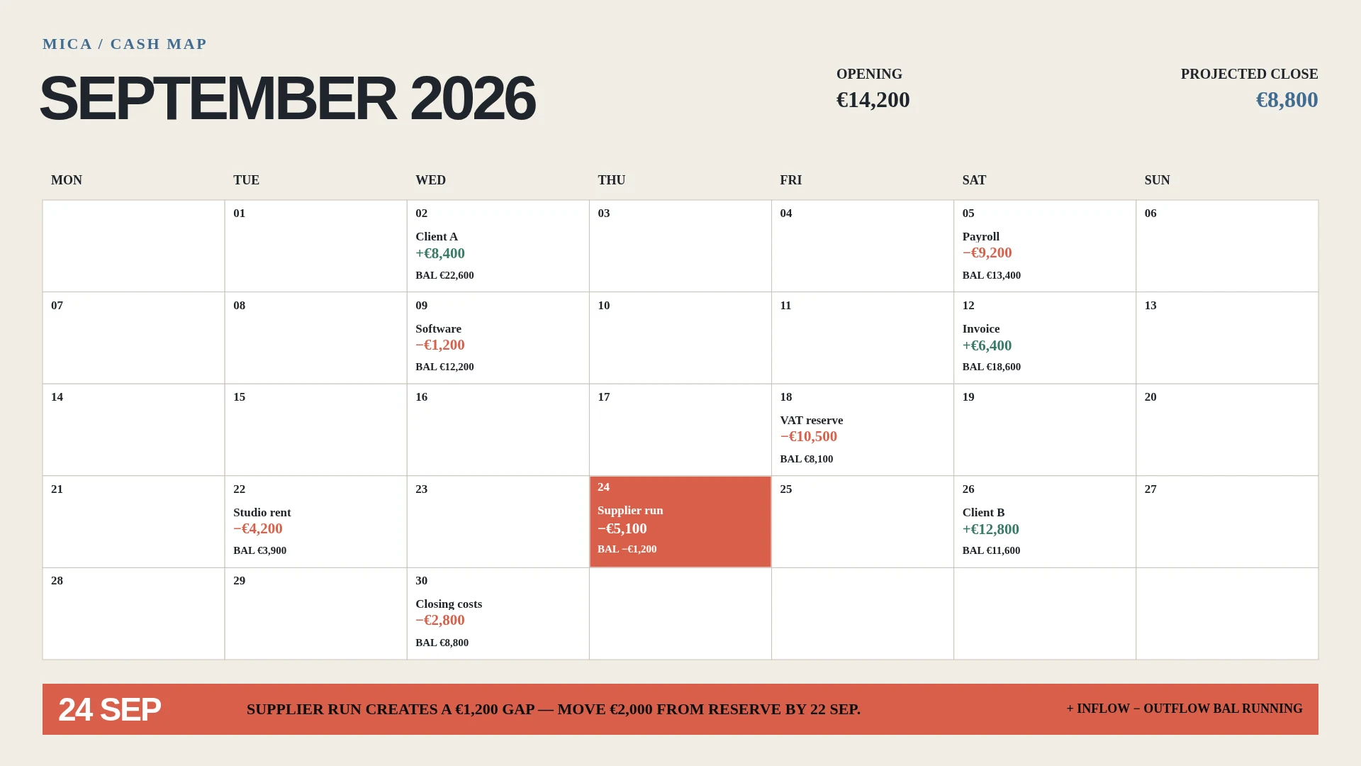 Mica cash-flow calendar visual preview