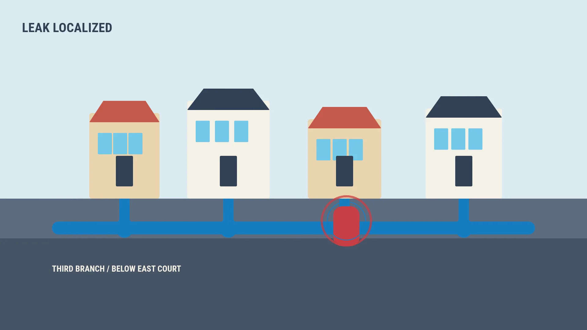 AQUA TRACE — Municipal Leak Detection video poster