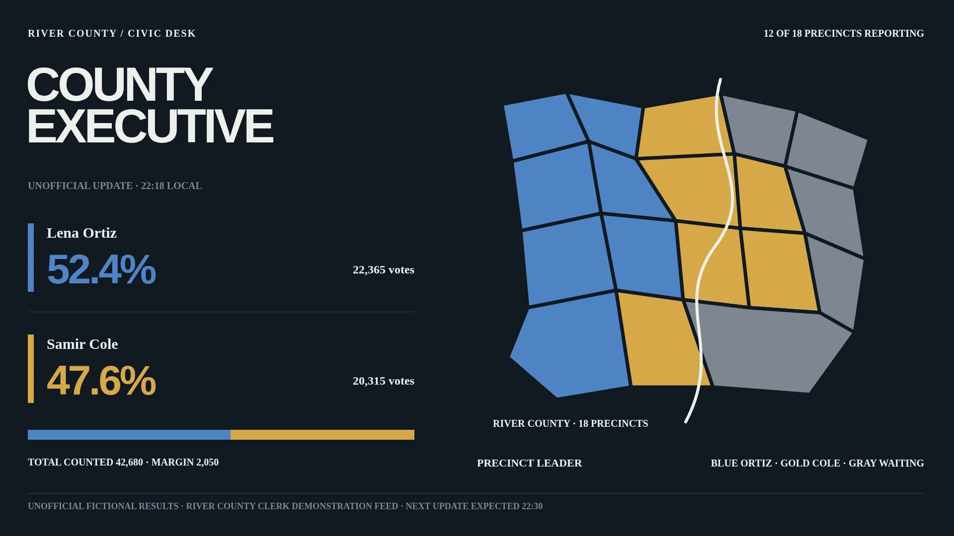 River County election desk visual preview