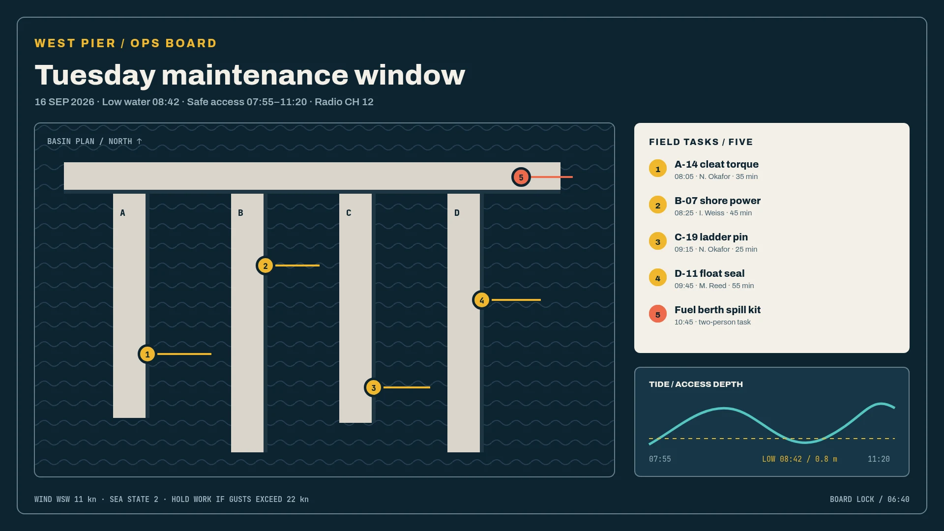 West Pier maintenance board visual preview