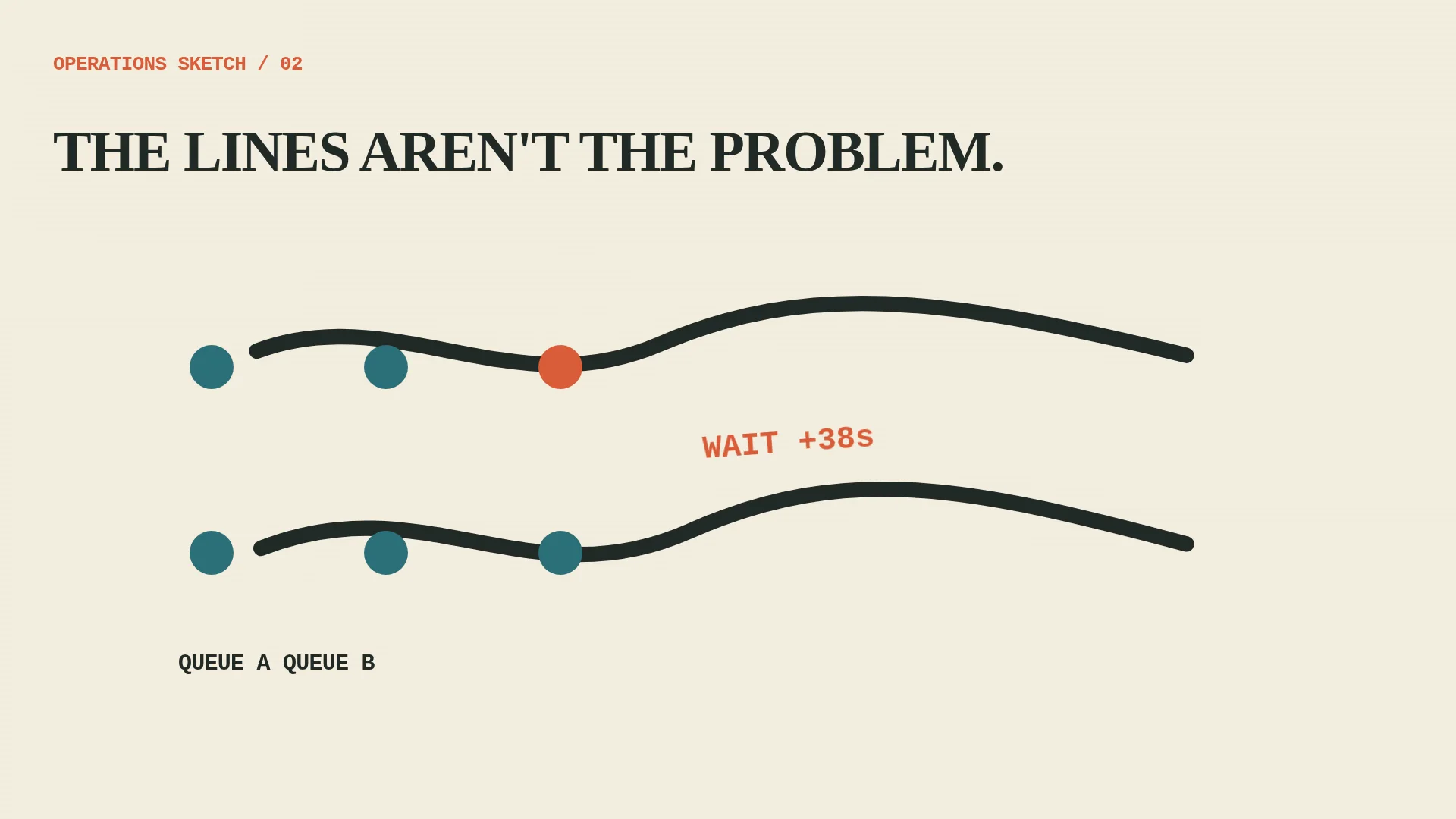 Two Queues, One Bottleneck video poster